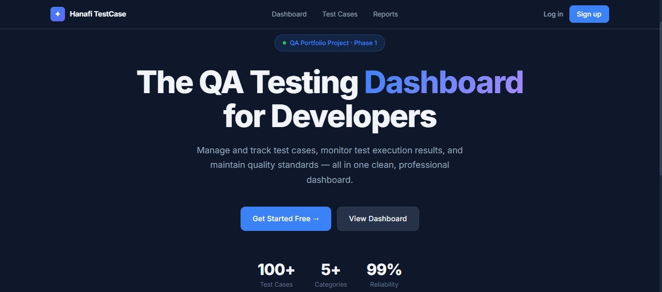 Hanafi TestCase — QA Test Case Management System